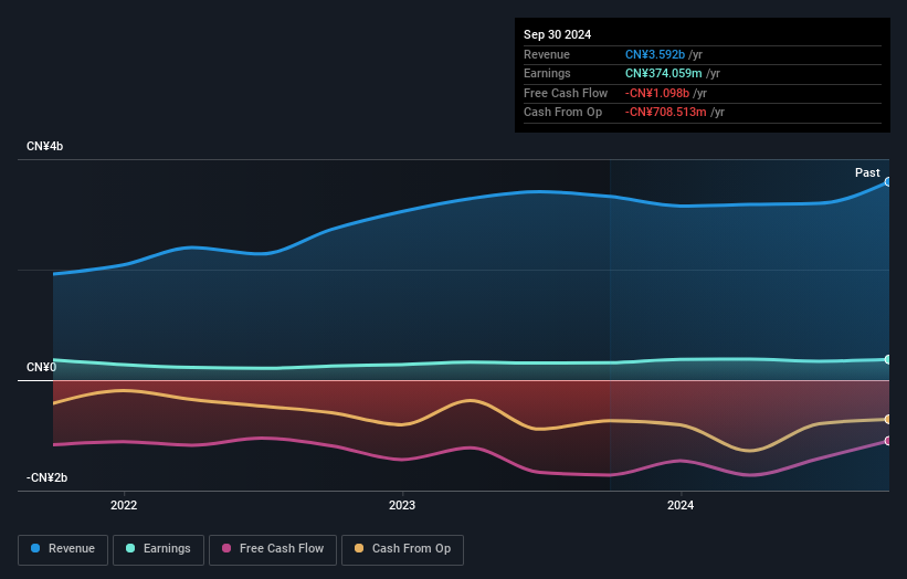 earnings-and-revenue-growth