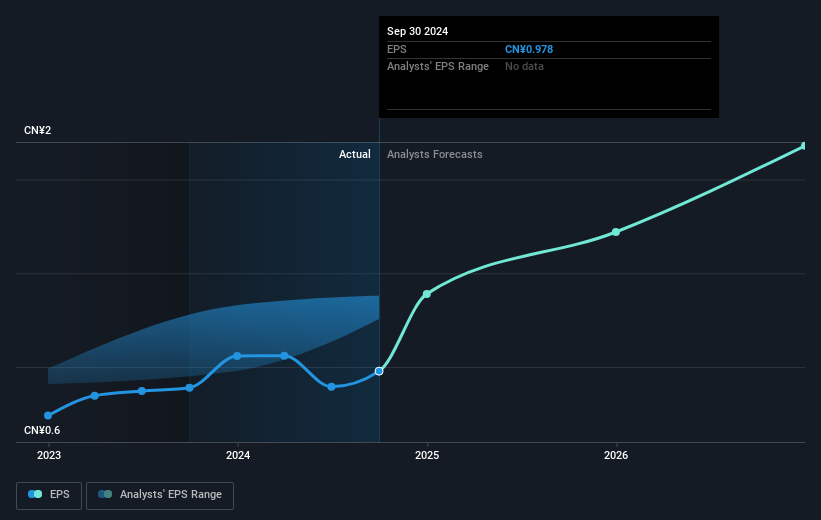 earnings-per-share-growth