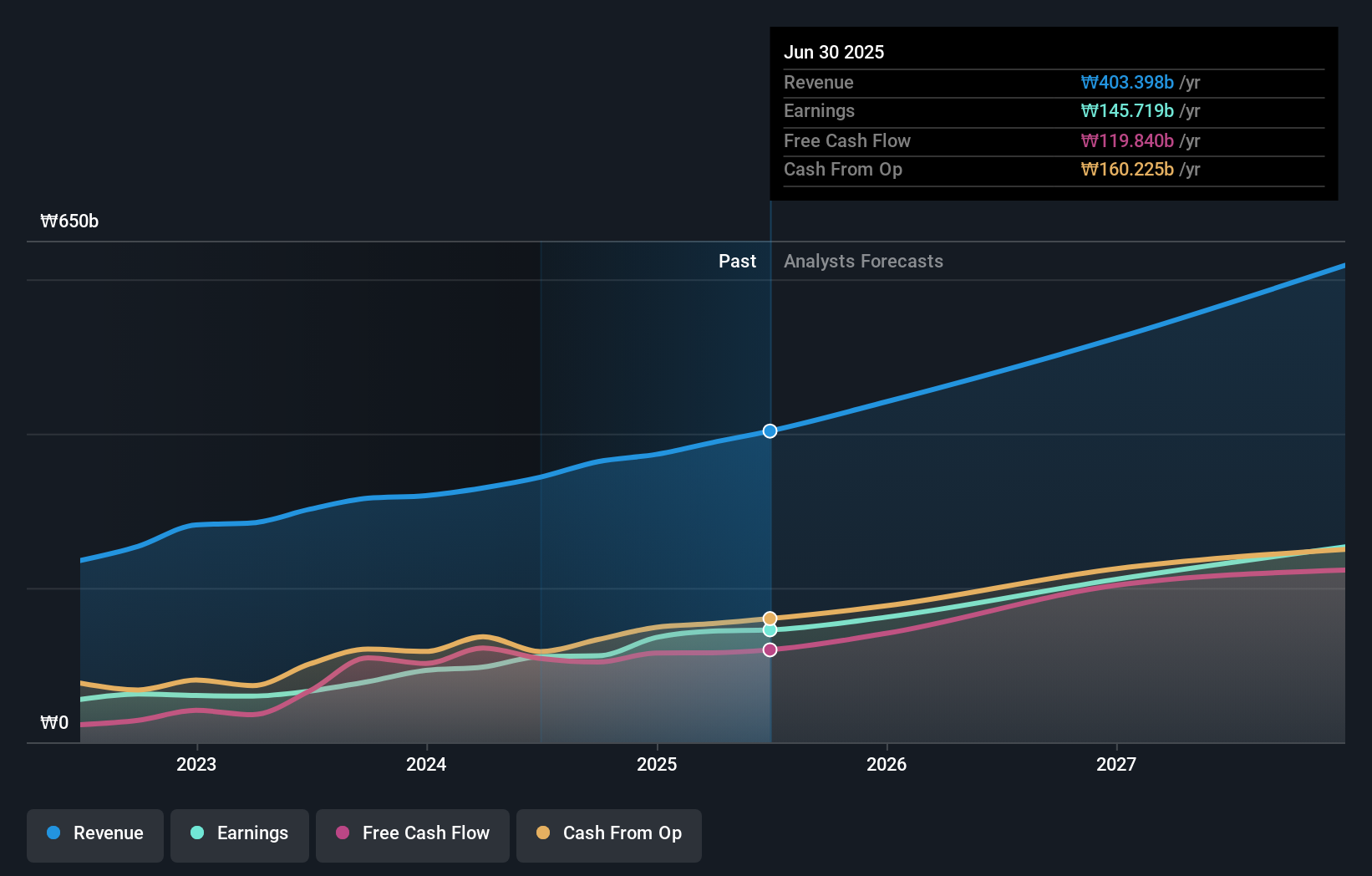 earnings-and-revenue-growth