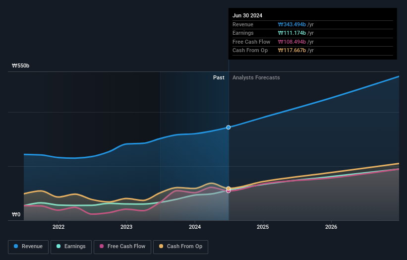 earnings-and-revenue-growth