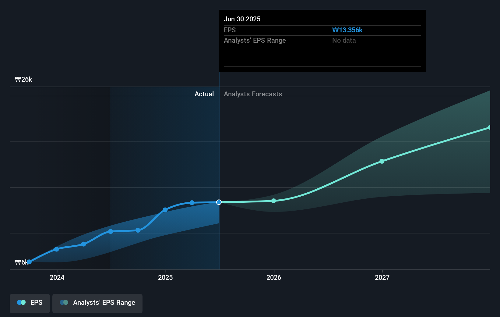 earnings-per-share-growth