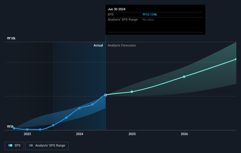 earnings-per-share-growth