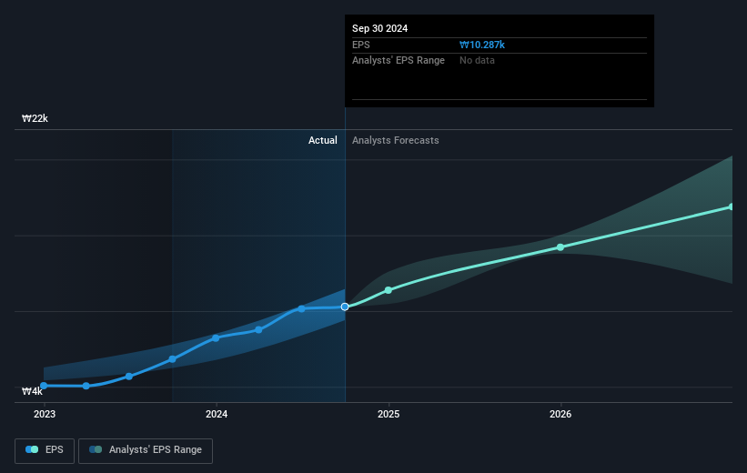 earnings-per-share-growth