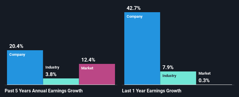 past-earnings-growth