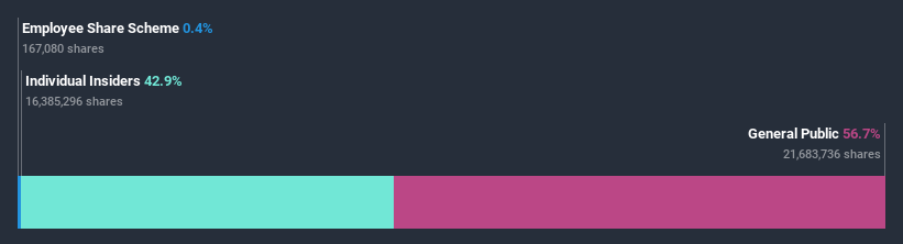 ownership-breakdown