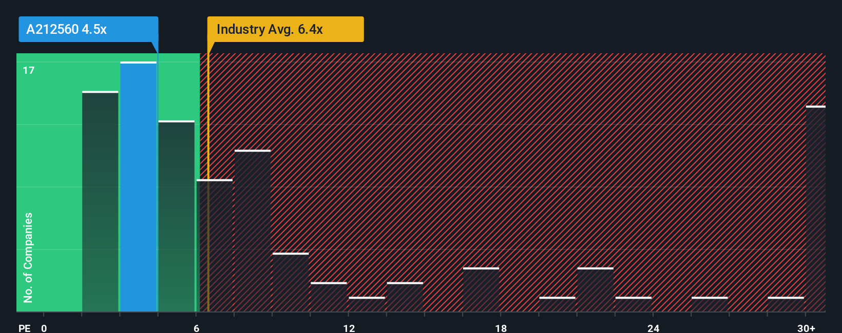 pe-multiple-vs-industry