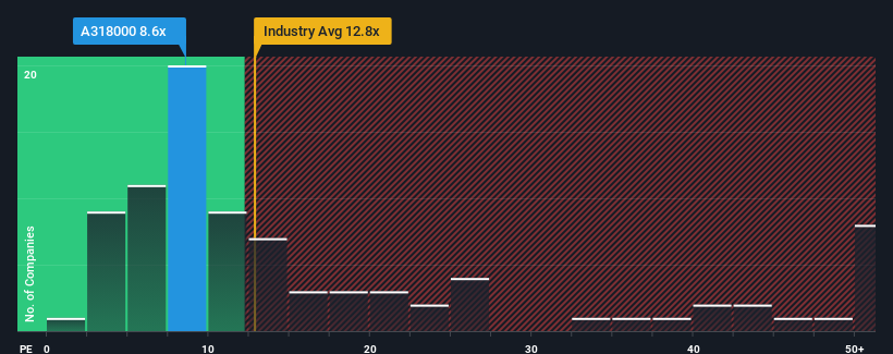 pe-multiple-vs-industry