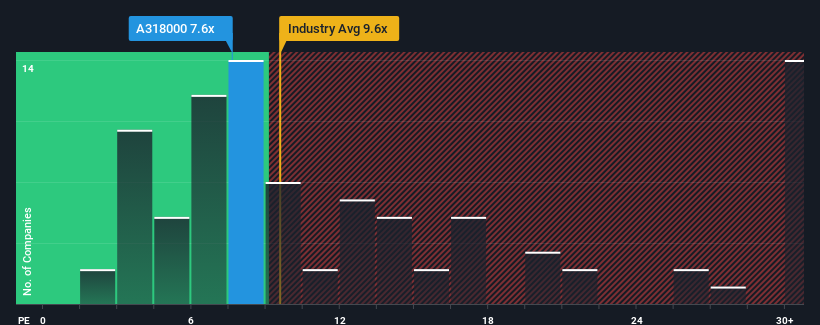 pe-multiple-vs-industry