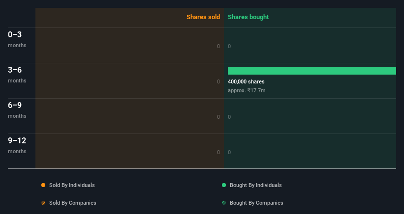 insider-trading-volume
