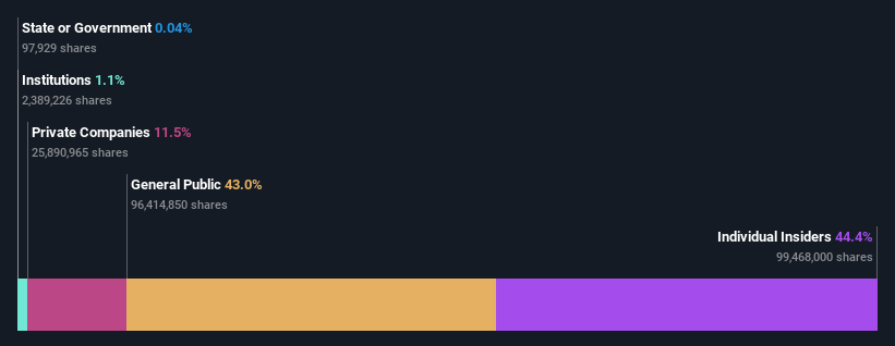 ownership-breakdown