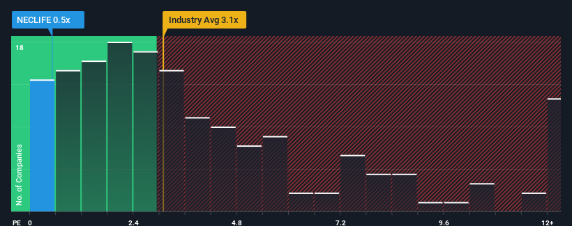 ps-multiple-vs-industry