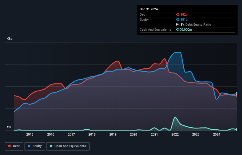 debt-equity-history-analysis