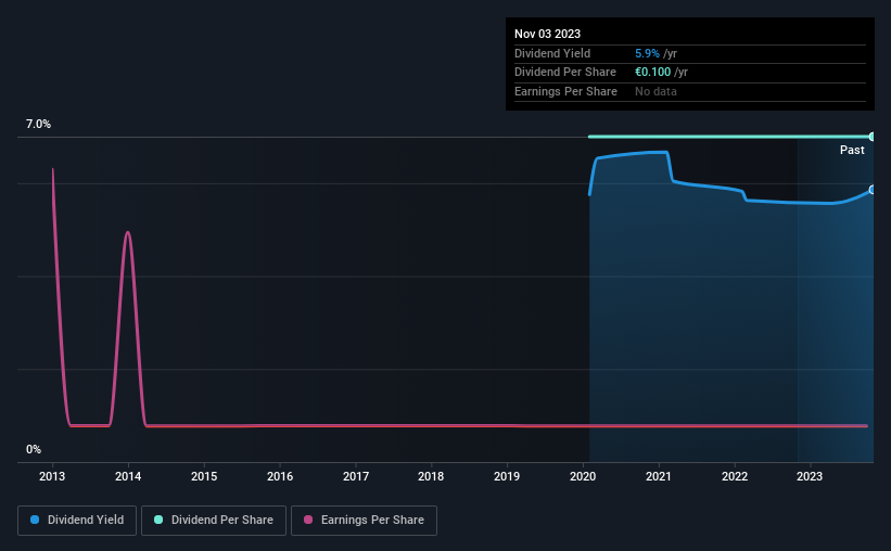 historic-dividend