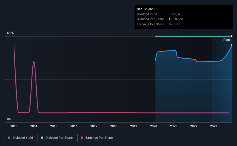 historic-dividend