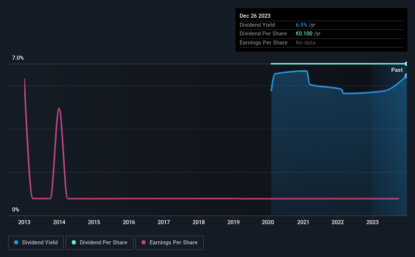 historic-dividend