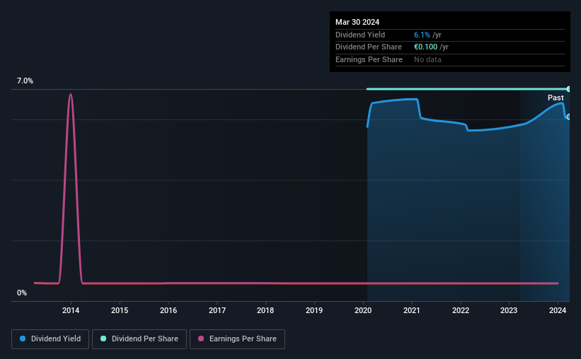 historic-dividend