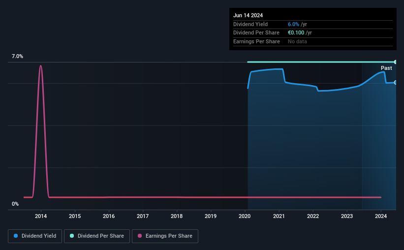 historic-dividend