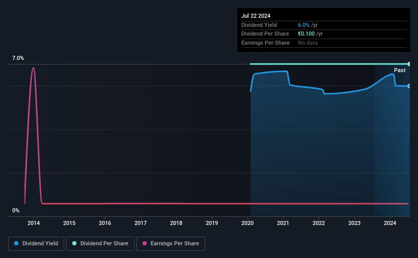 historic-dividend