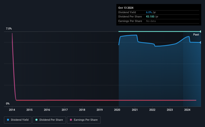 historic-dividend