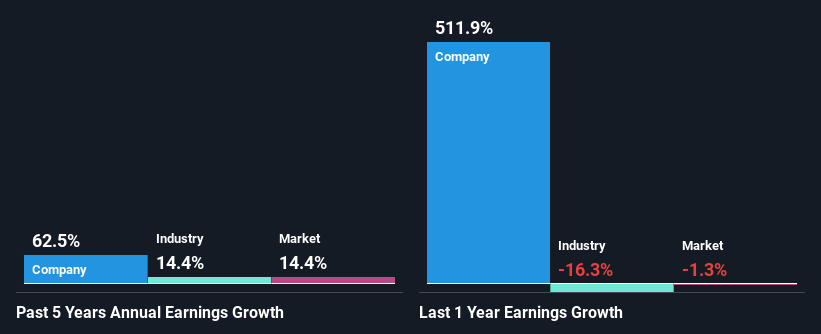 past-earnings-growth