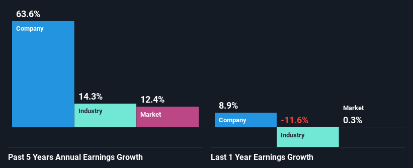 past-earnings-growth