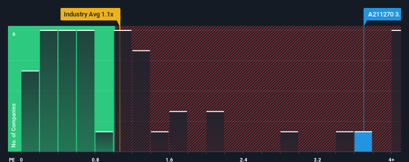 ps-multiple-vs-industry