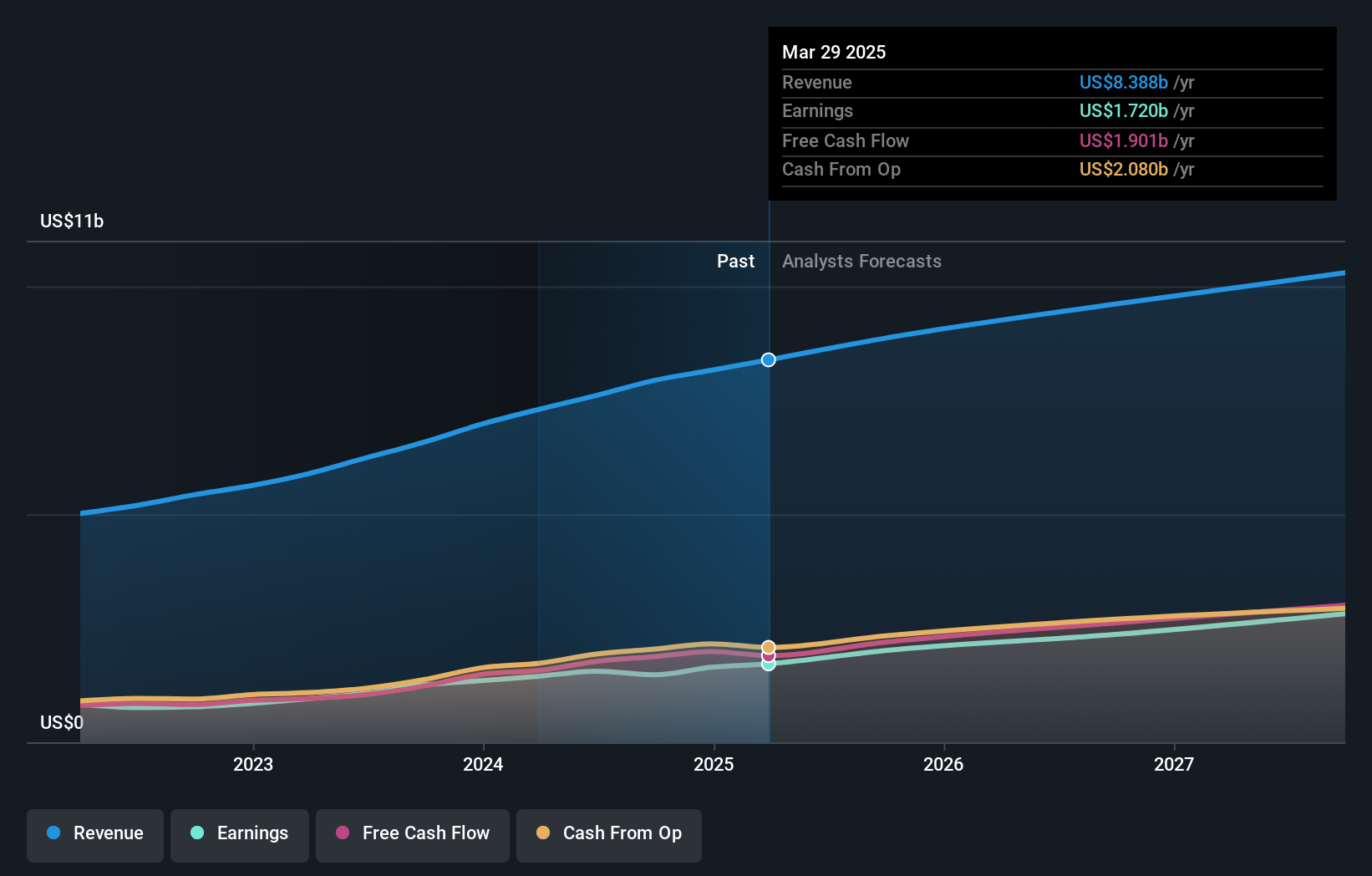 earnings-and-revenue-growth