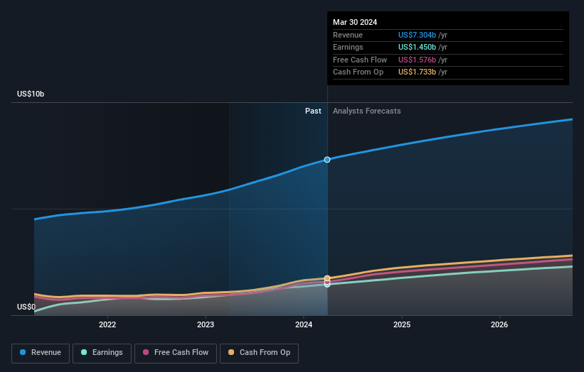 earnings-and-revenue-growth