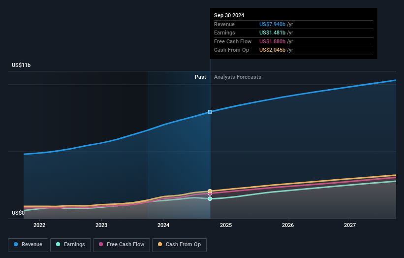 earnings-and-revenue-growth