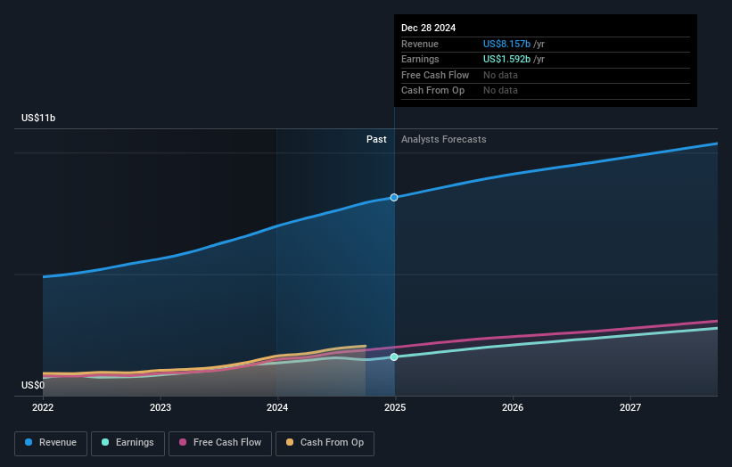 earnings-and-revenue-growth