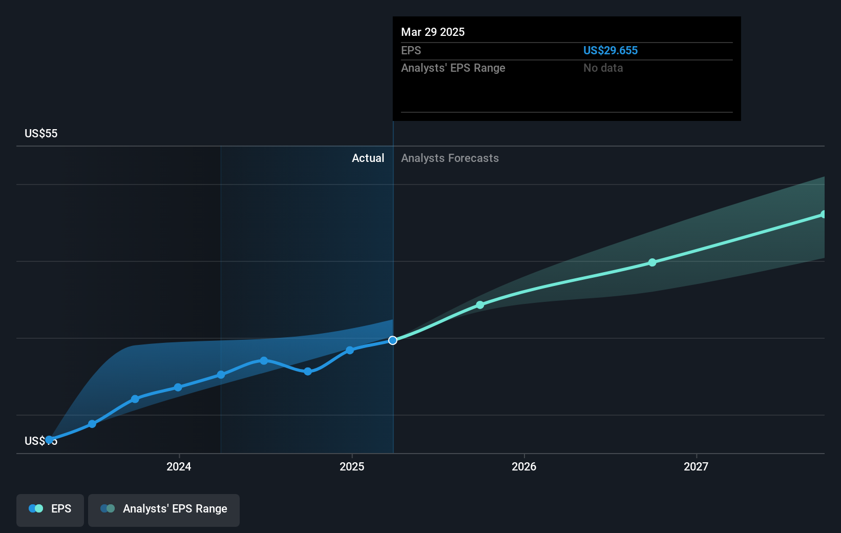 earnings-per-share-growth