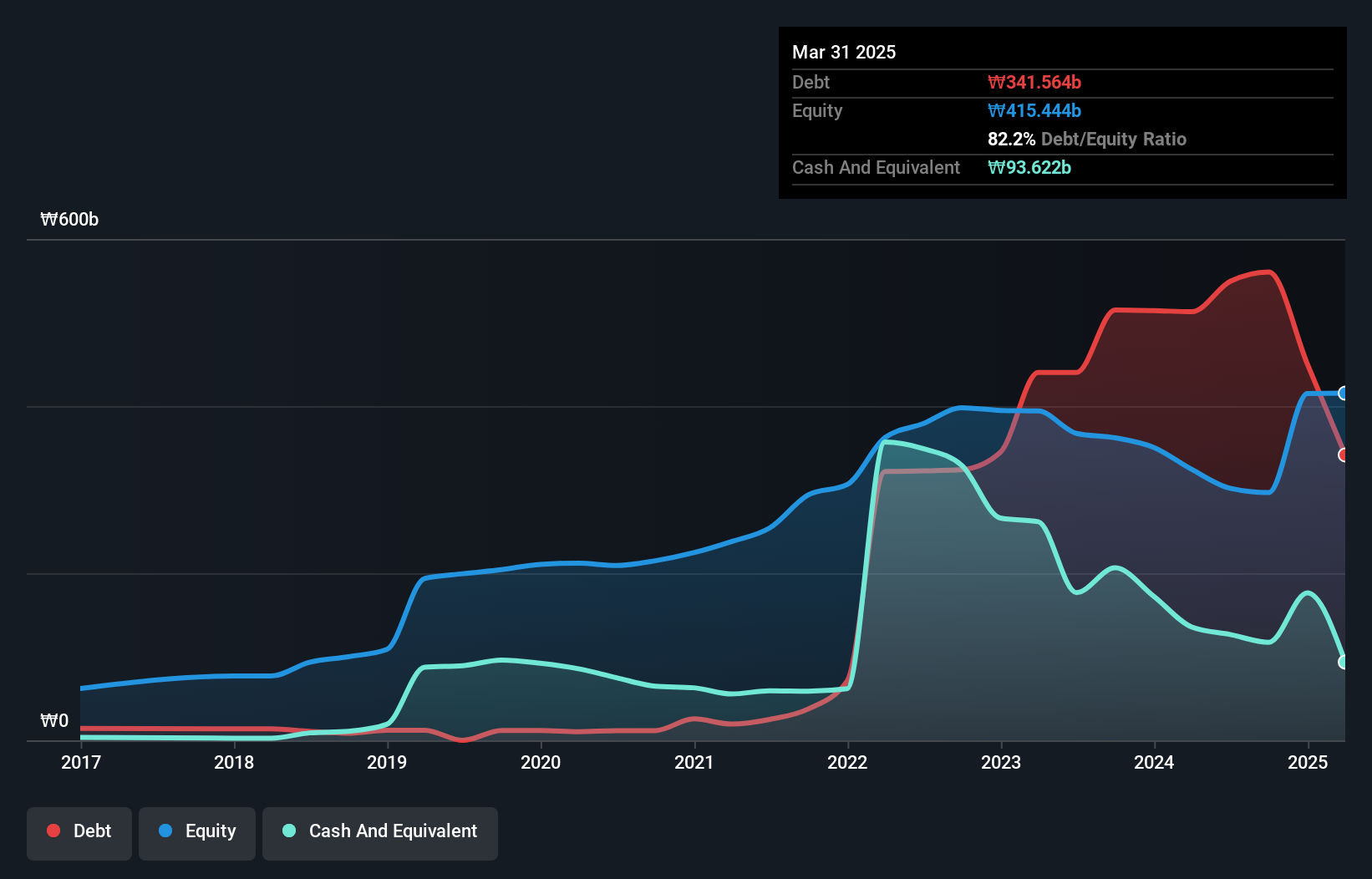 debt-equity-history-analysis