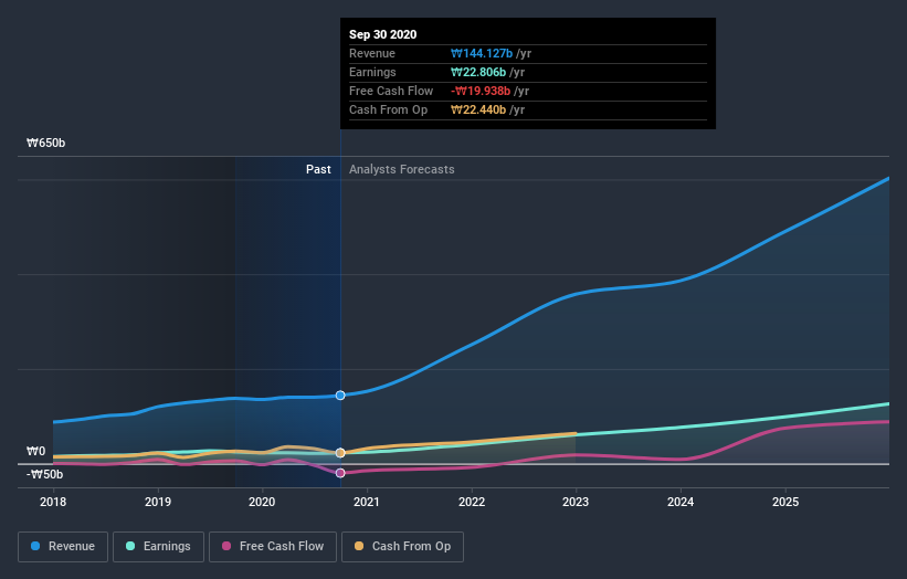 earnings-and-revenue-growth