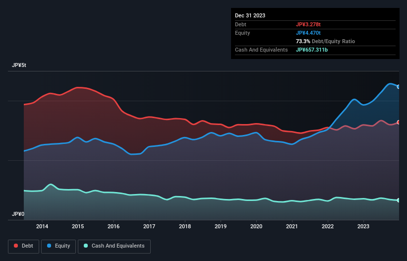 debt-equity-history-analysis