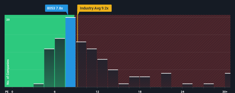 pe-multiple-vs-industry