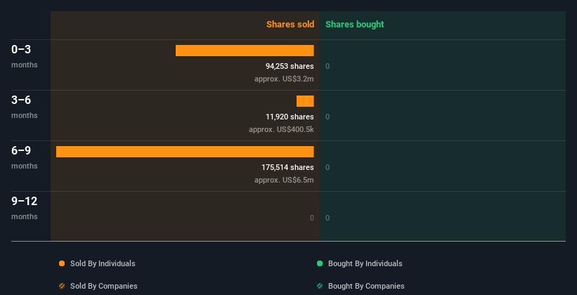 insider-trading-volume