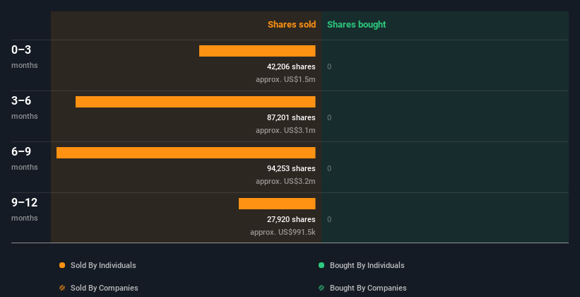 insider-trading-volume