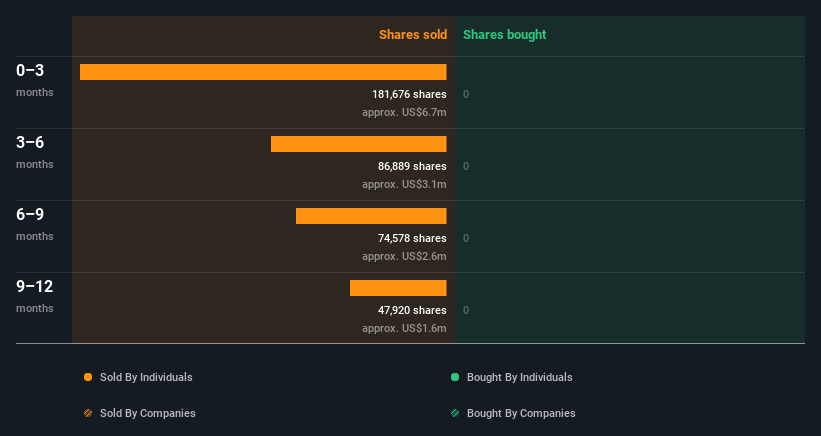 insider-trading-volume