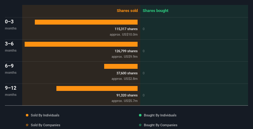 insider-trading-volume