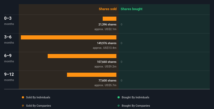 insider-trading-volume