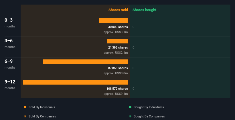 insider-trading-volume