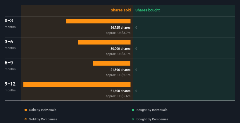 insider-trading-volume