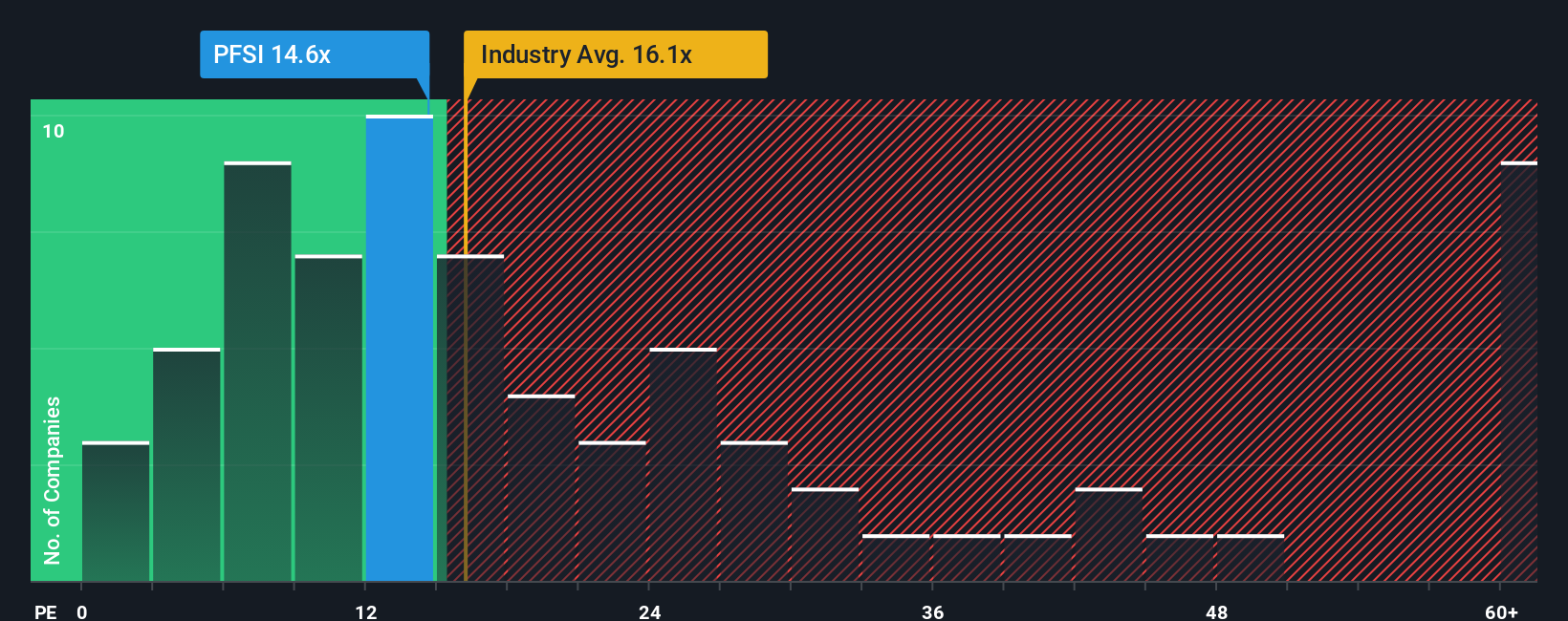 pe-multiple-vs-industry