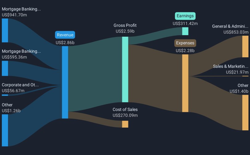 revenue-and-expenses-breakdown