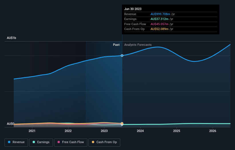 earnings-and-revenue-growth