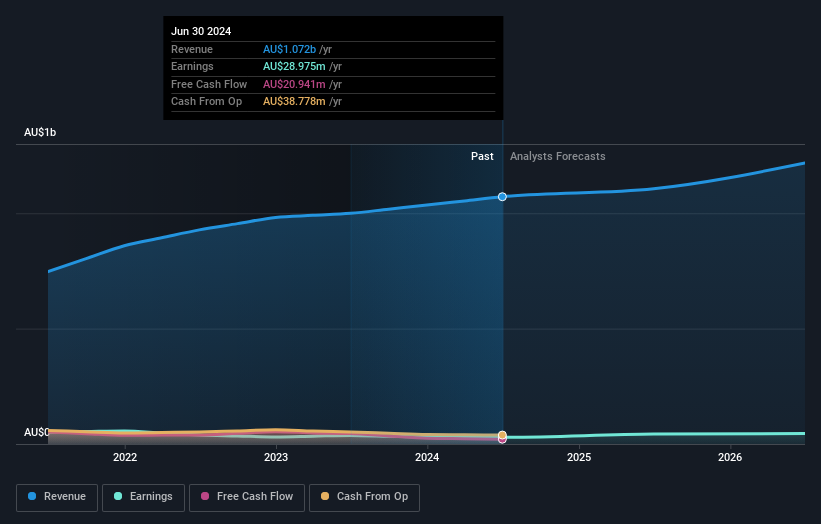 earnings-and-revenue-growth