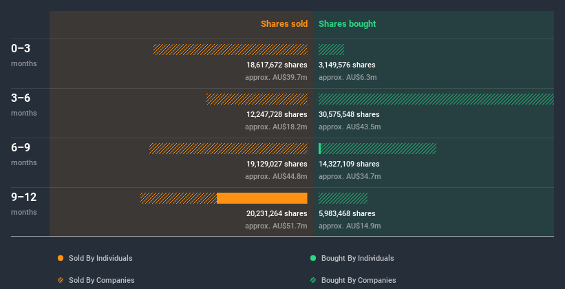 insider-trading-volume