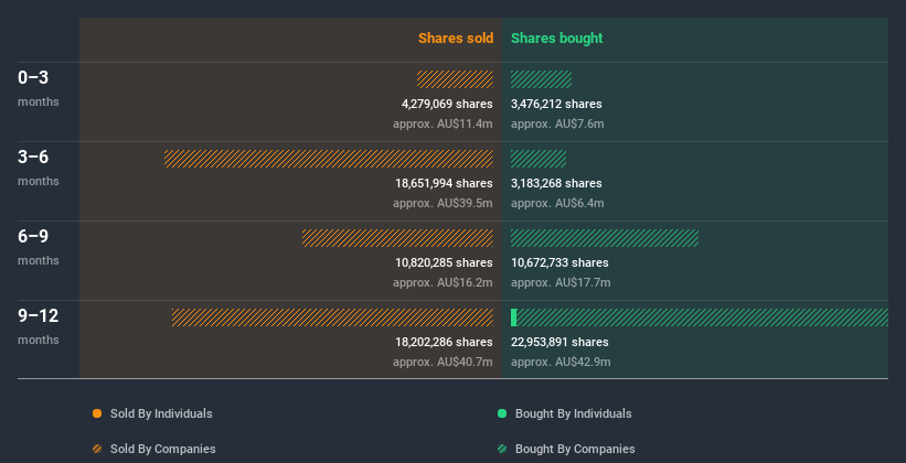 insider-trading-volume