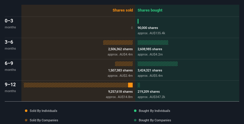 insider-trading-volume