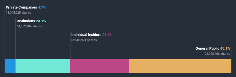 ownership-breakdown